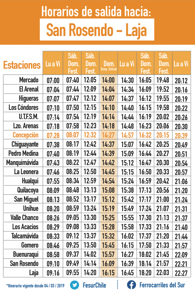 Biotrén y Corto Laja anuncian retorno a itinerario habitual estos son