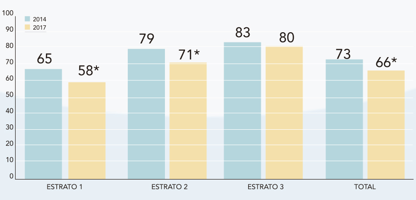 Encuesta Del Bc El 66 De Los Hogares En Chile Declara Tener Alguna Deuda 5617