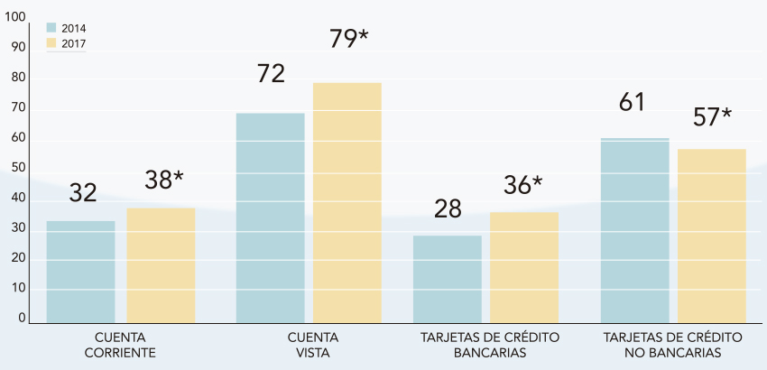 Encuesta Del Bc El 66 De Los Hogares En Chile Declara Tener Alguna Deuda 2914