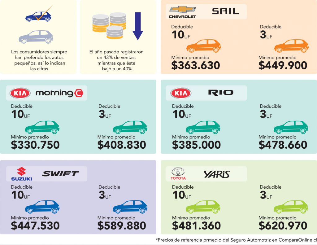 Precio De Seguros De Coche 2023