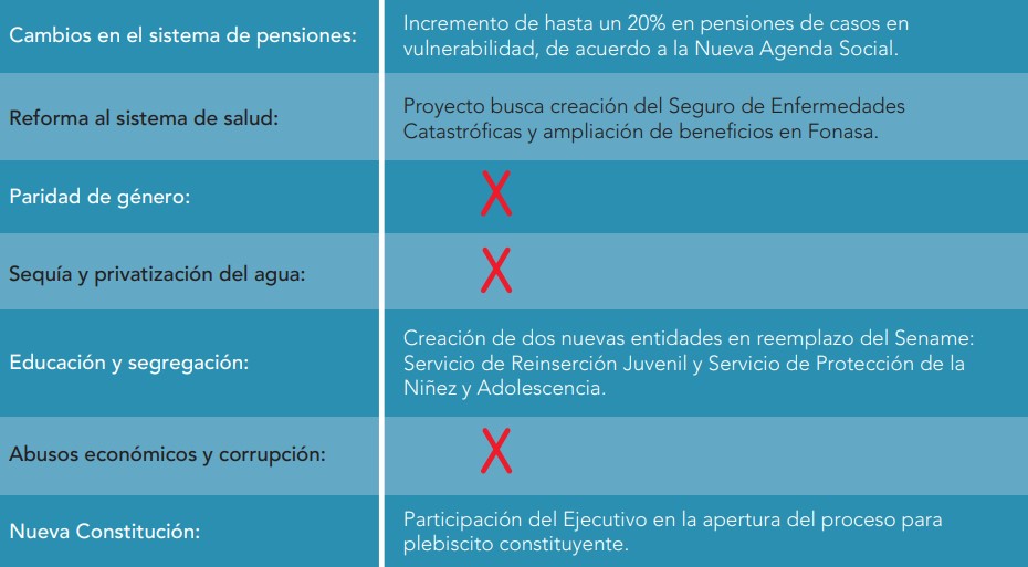 Opiniones divididas en Bío Bío sobre los dos años de gobierno del ...