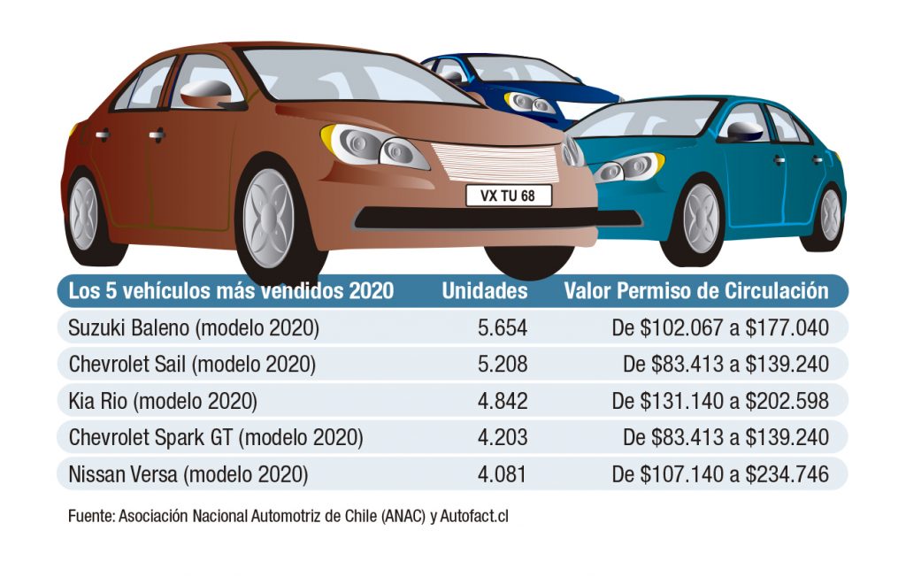 Permiso De Circulación 2021 Ya Se Puede Realizar El Pago En La Región Y El País 5820